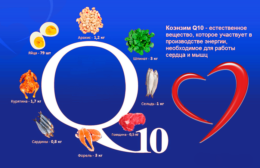 Аналог ку 10. Убихинон кофермент q10. Убихинон коэнзим q10. Витамины коэнзим q10. Q10 коэнзим для женщин.